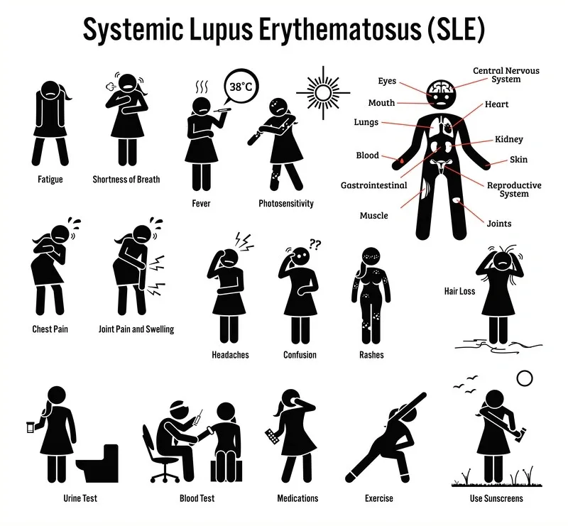 “Unraveling the Mystery: Deepening Our Grasp on Lupus and Its Impact” - United Together Lupus Foundation, Saginaw MI (photo 7)